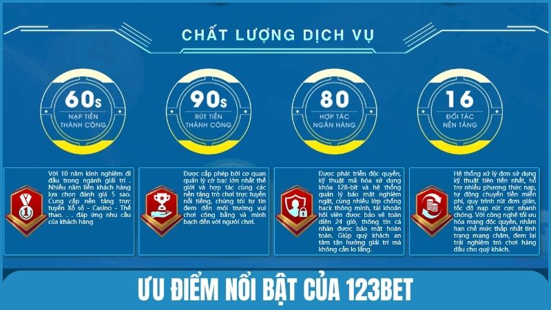 Những ưu điểm tạo nên sức hút và tên tuổi cho nhà cái 123bet